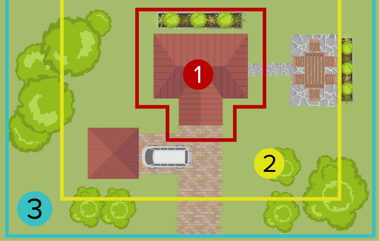 A house with three home ignition zones shown